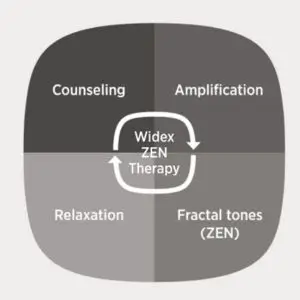 Zen Tinnitus Therapy