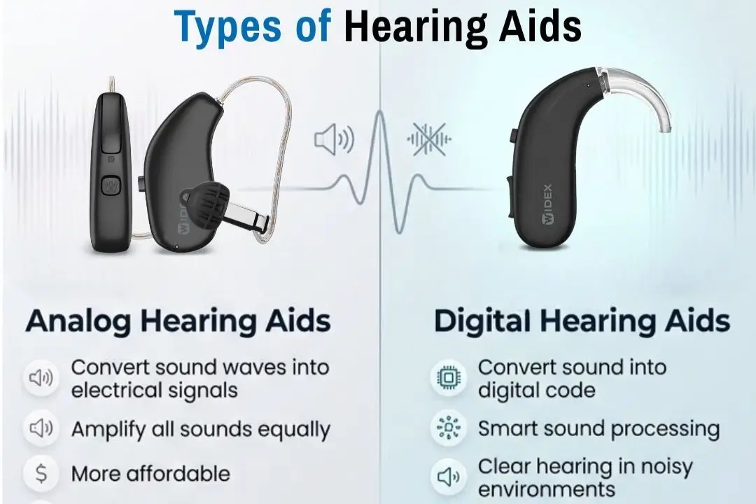 Types of Hearing Aids